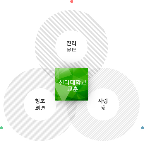 신라대학교 교훈 진리眞理 창조創造 사랑愛